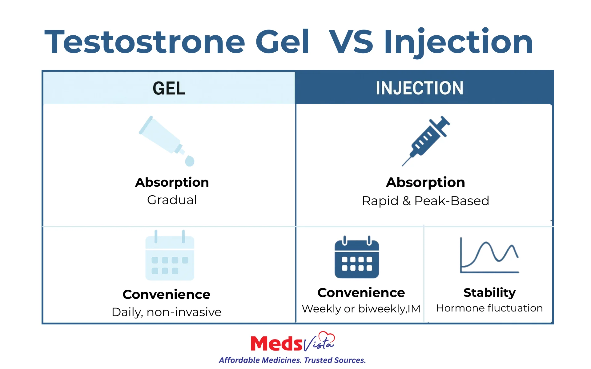 Testosterone Versapro Is Testosterone Gel Effective? Benefits, Safety & TRT Comparisons