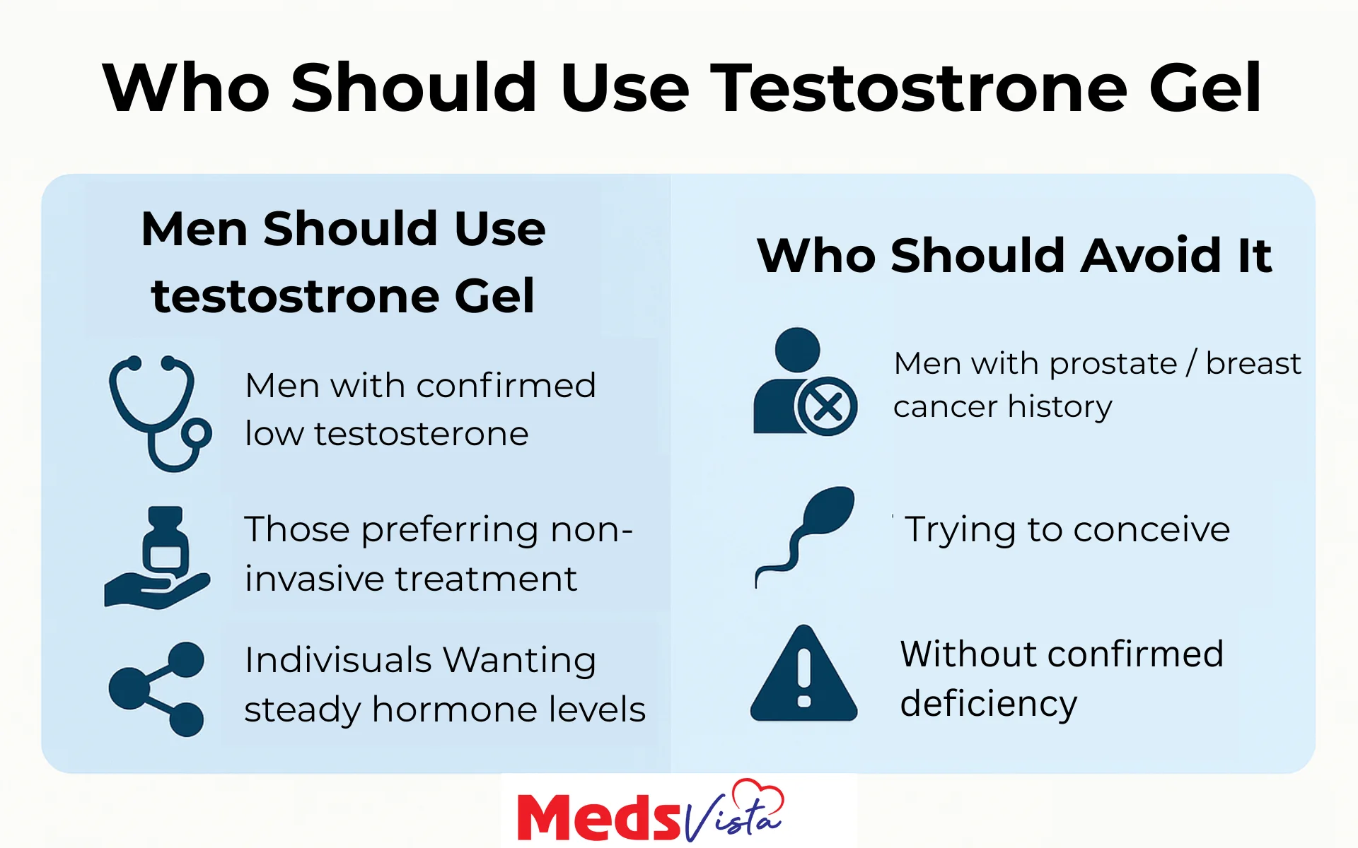 Is Testosterone Gel Effective? Benefits, Safety & TRT Comparisons